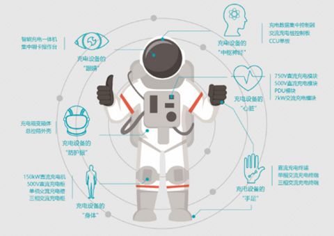 連接未來 運(yùn)用互聯(lián)網(wǎng)運(yùn)營(yíng)思維重塑充電樁的產(chǎn)品認(rèn)知與銷售模式